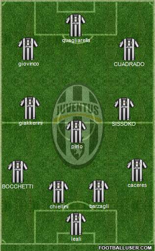 Juventus Formation 2012