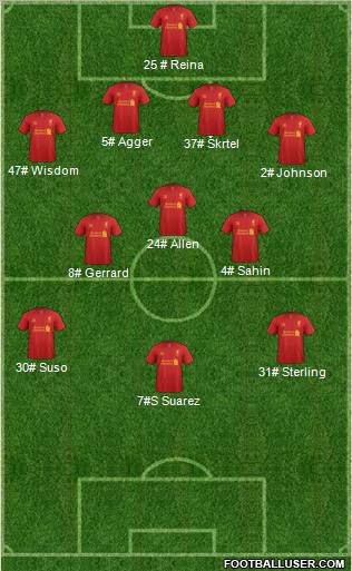 Liverpool Formation 2012