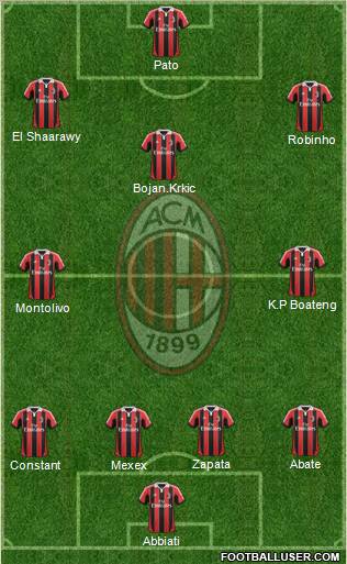 A.C. Milan Formation 2012