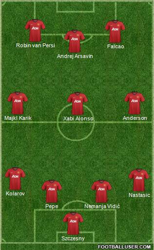 Manchester United Formation 2012
