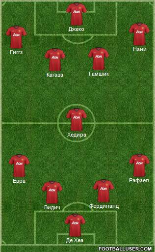 Manchester United Formation 2012