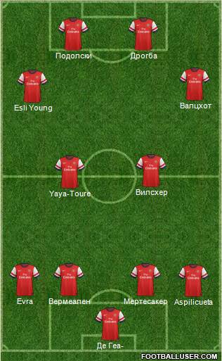 Arsenal Formation 2012