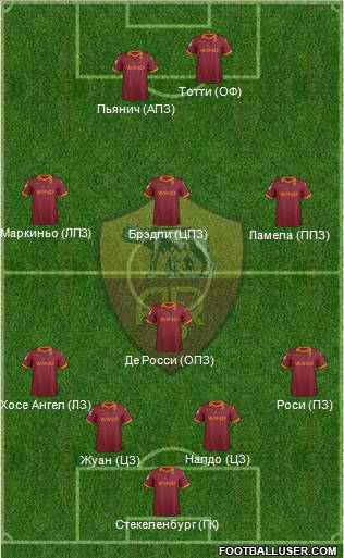 AS Roma Formation 2012