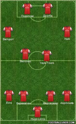 Arsenal Formation 2012