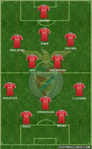 Sport Lisboa e Benfica - SAD Formation 2012