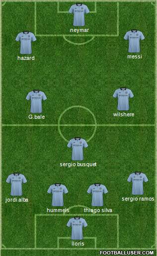Manchester City Formation 2012