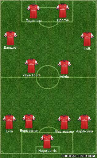 Arsenal Formation 2012