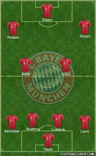 FC Bayern München Formation 2012
