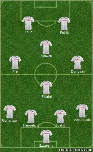 Fulham Formation 2012