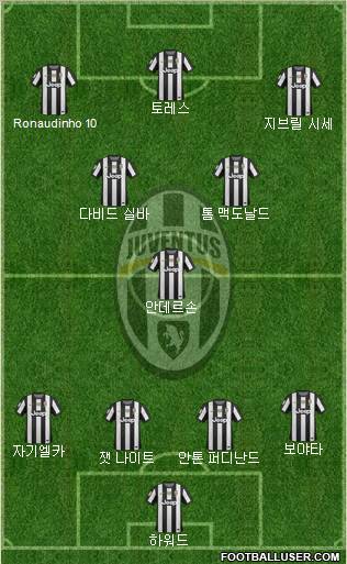Juventus Formation 2012