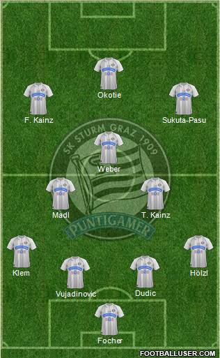 SK Sturm Graz Formation 2012