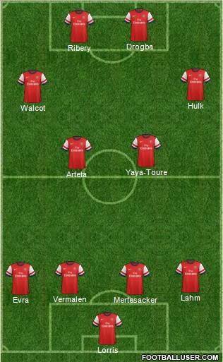 Arsenal Formation 2012