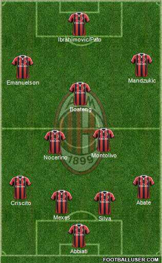 A.C. Milan Formation 2012