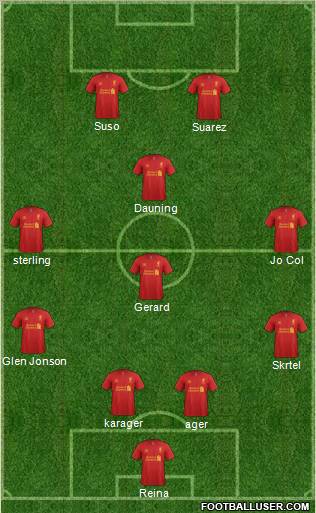 Liverpool Formation 2012