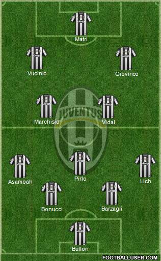 Juventus Formation 2012