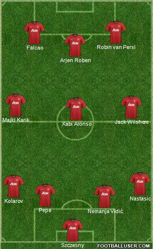 Manchester United Formation 2012