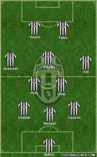 Juventus Formation 2012
