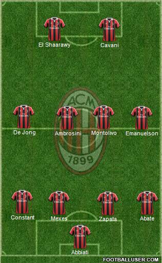 A.C. Milan Formation 2012