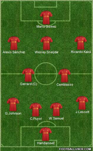 Liverpool Formation 2012