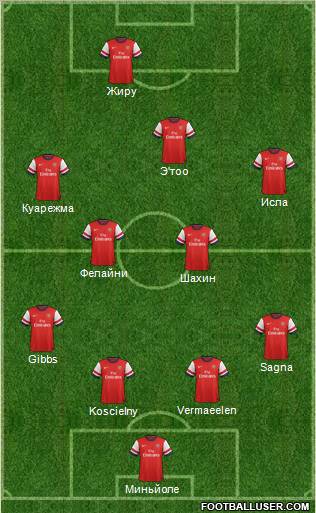 Arsenal Formation 2012