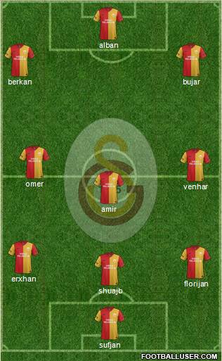 Galatasaray SK Formation 2012