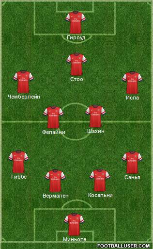 Arsenal Formation 2012