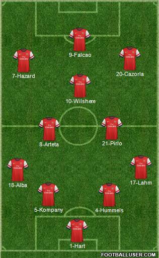 Arsenal Formation 2012