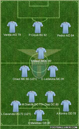 S.S. Lazio Formation 2012