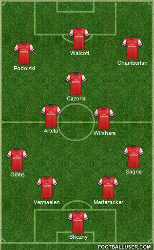 Arsenal Formation 2012
