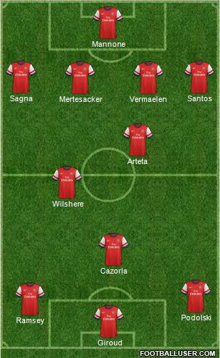 Arsenal Formation 2012