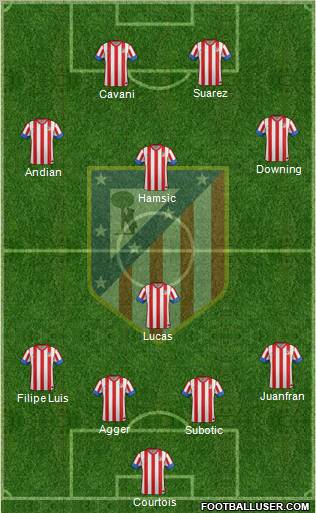 C. Atlético Madrid S.A.D. Formation 2012