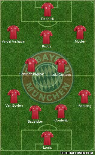FC Bayern München Formation 2012