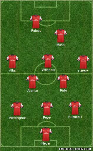 Arsenal Formation 2012
