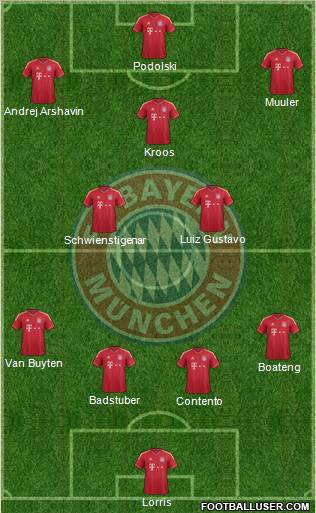 FC Bayern München Formation 2012