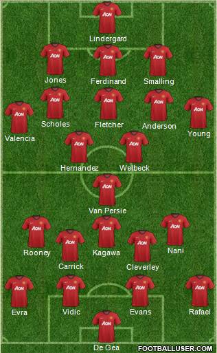Manchester United Formation 2012