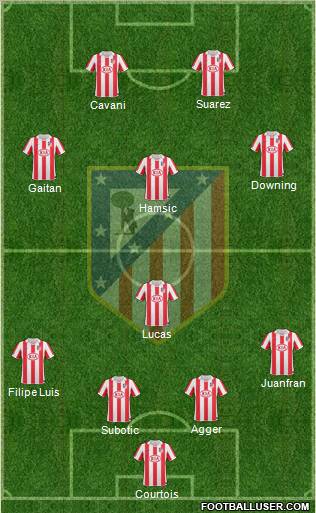 Atlético Madrid B Formation 2012