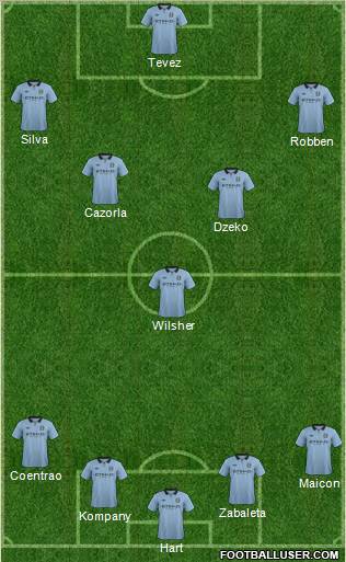 Manchester City Formation 2012