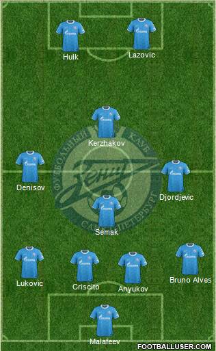 Zenit St. Petersburg Formation 2012