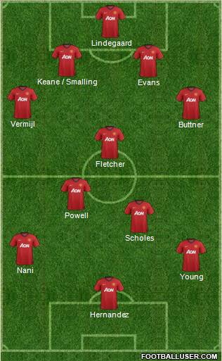 Manchester United Formation 2012