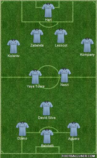 Manchester City Formation 2012