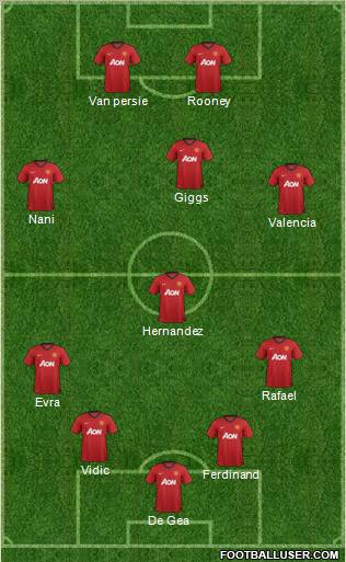 Manchester United Formation 2012