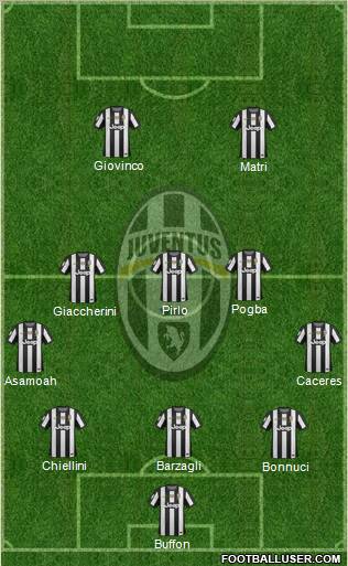 Juventus Formation 2012