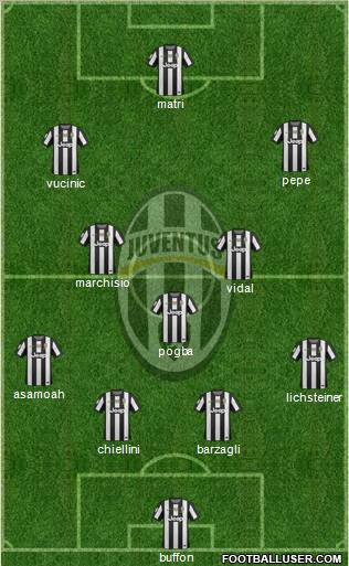 Juventus Formation 2012
