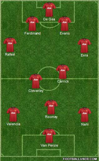 Manchester United Formation 2012