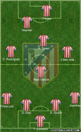 C. Atlético Madrid S.A.D. Formation 2012