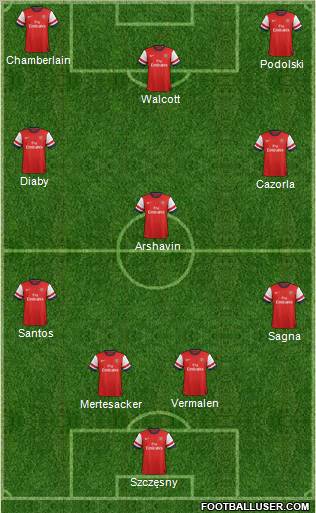 Arsenal Formation 2012