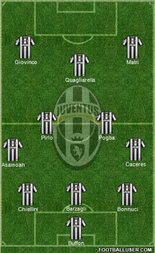 Juventus Formation 2012