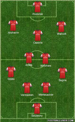 Arsenal Formation 2012