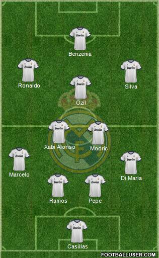 Real Madrid C.F. Formation 2012