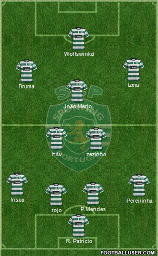 Sporting Clube de Portugal - SAD Formation 2012